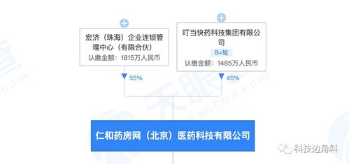 叮当快药投资药房网持股45%，仁和药业退出药品互联网信息服务行业