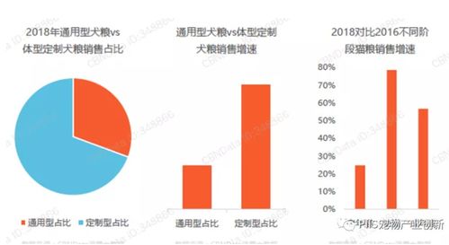 2021宠物行业新趋势 优宠智能如何以药品互联网信息服务引爆市场